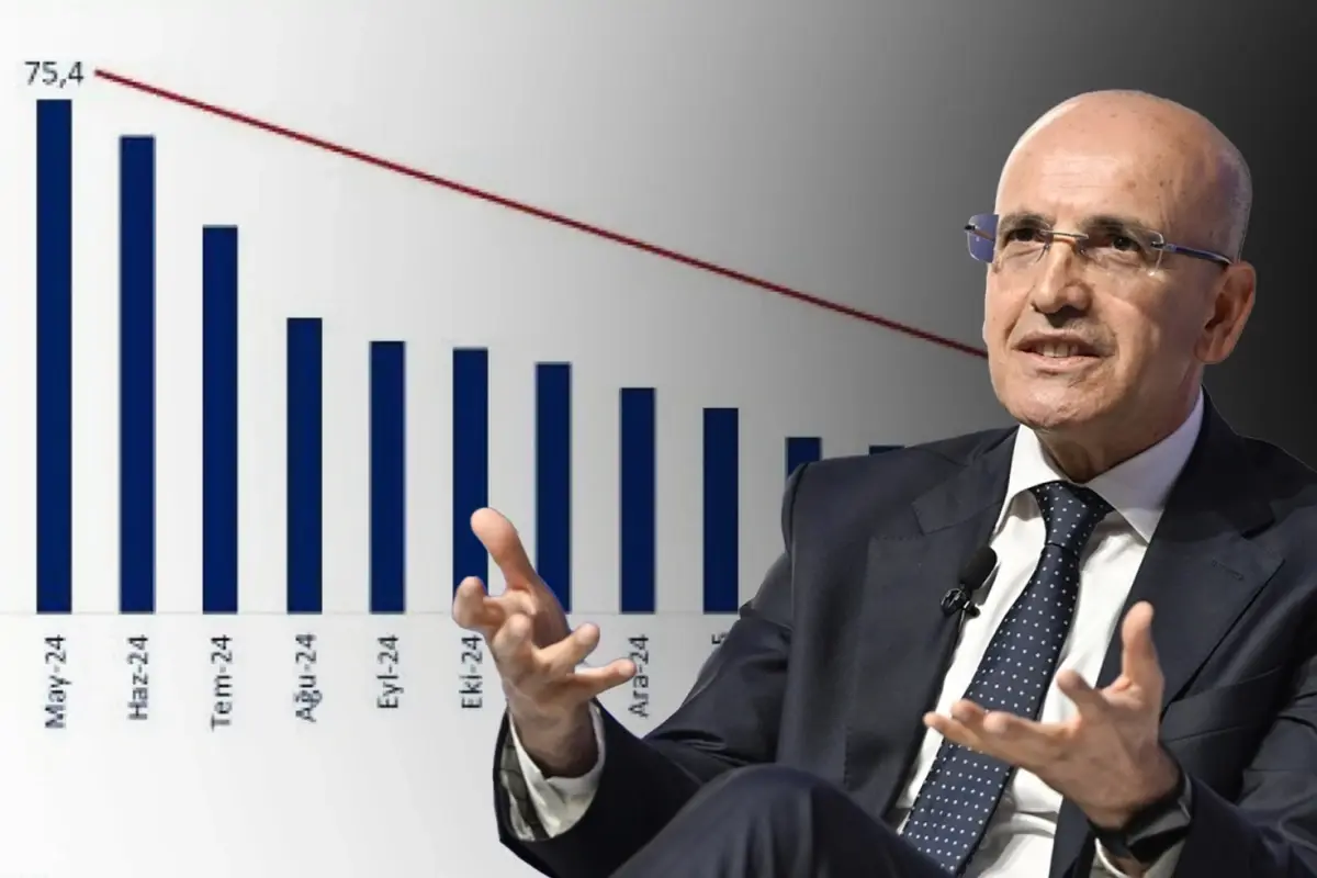 Enflasyon denetim altında! Bakan Şimşek, hedefine adım adım yaklaşıyor.