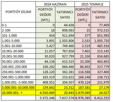 Gerçekten Borsadan Yatırımcı Kaçıyor mu? 5 image 10