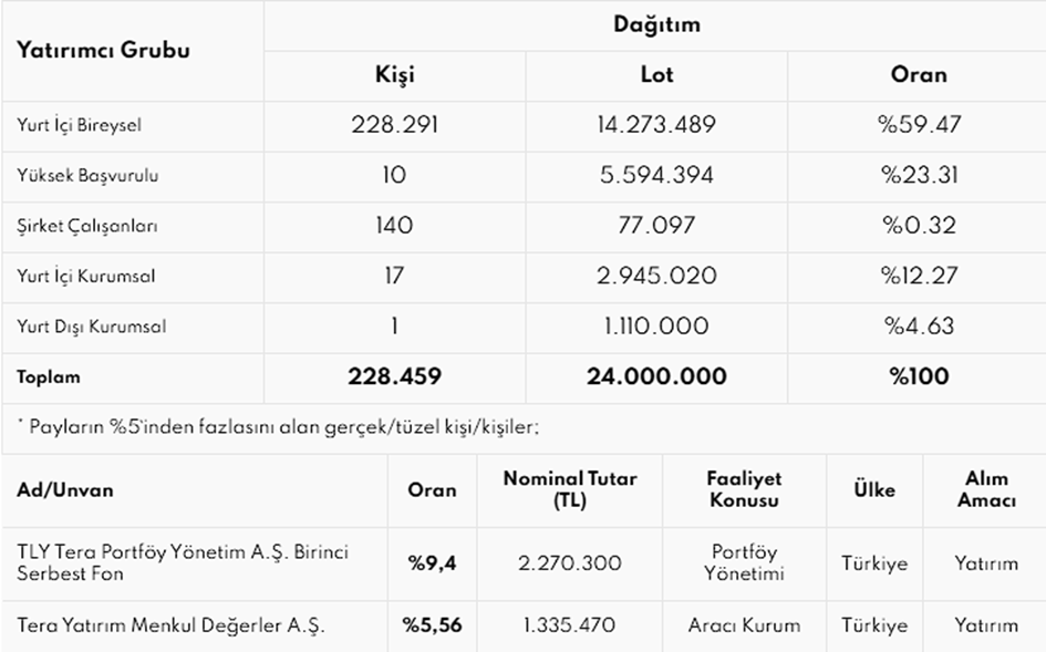 TERA'nın Vişne Hasatı 2 image 22