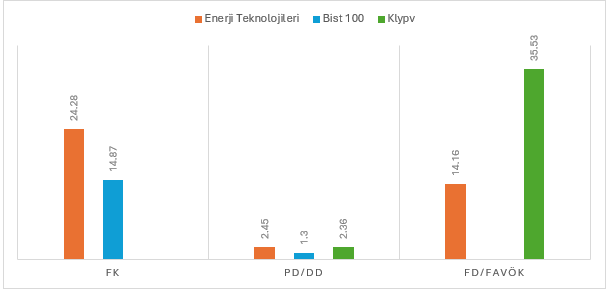 Kalyon Güneş Teknolojileri 2025/6 Dönemi Analizi; "Kur Farkı Zararları Kontrol Altına Alınmalı" 4 image 37