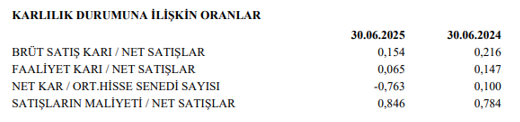 Jantsa 2025/6 Dönemi Analizi; "Özlem Çerçioğlu’nun Hissesinde Bakalım Neler Olmuş" 5 image 41