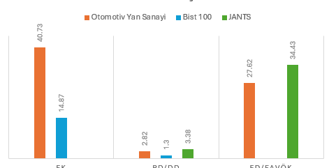 Jantsa 2025/6 Dönemi Analizi; "Özlem Çerçioğlu’nun Hissesinde Bakalım Neler Olmuş" 7 image 43