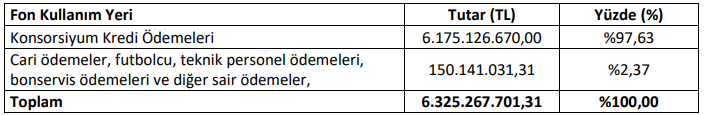 BIST Gündemi: Halka Açık Şirketlerden Önemli Gelişmeler ve Tedbirler – 21.08.2025 2 image 49