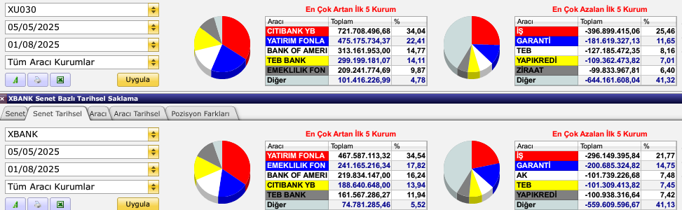 Borsada Tarih Tekerrürden mi İbarettir? 4 image 6