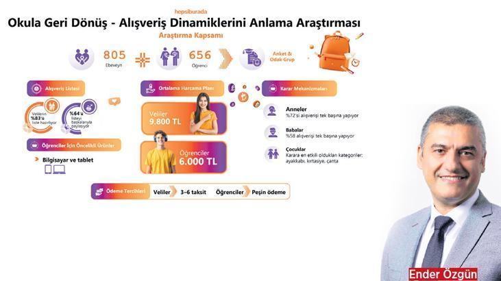 Kampanyalar okul alışverişini kolaylaştırıyor.