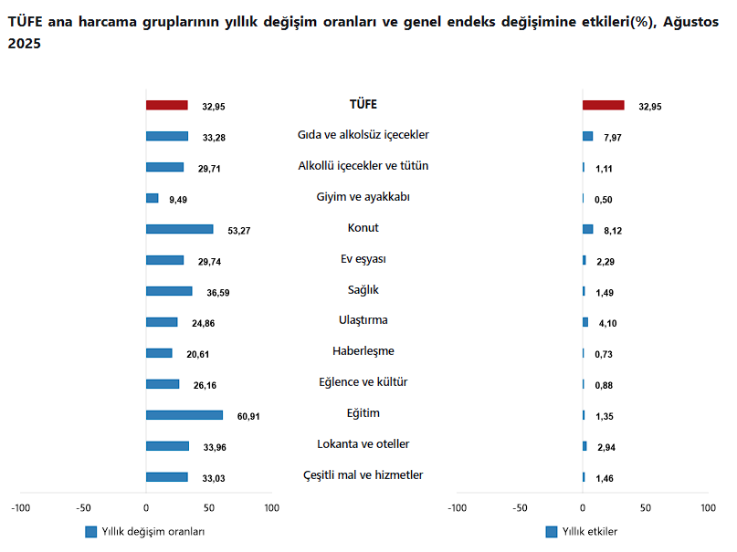 TÜİK Enflasyon Verisini Açıkladı 4 image 3