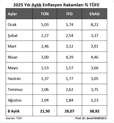 TÜİK Enflasyon Verisini Açıkladı 5 image 4