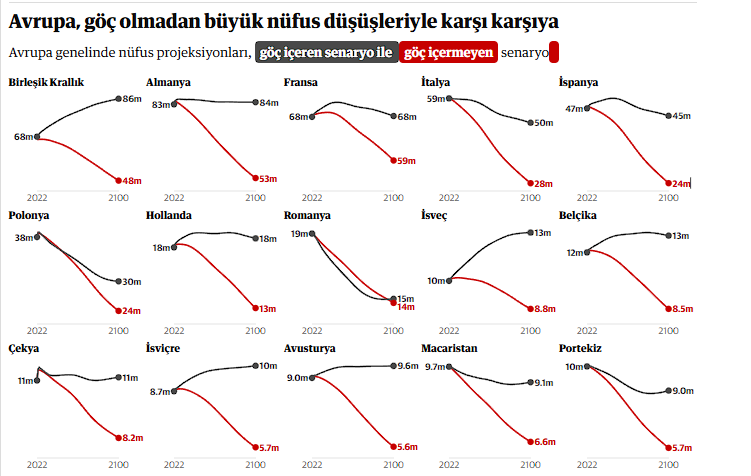 Avvrupa'daki Göç ve Nüfus Krizi 2 image 5