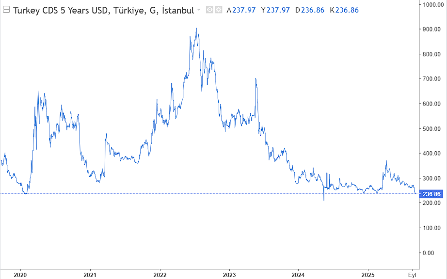 Borsa Yükselecek mi Düşecek mi? 3 image 56