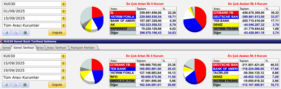 Borsa Yükselecek mi Düşecek mi? 4 image 57