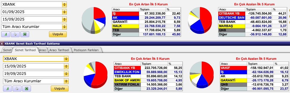 Borsa Yükselecek mi Düşecek mi? 5 image 58