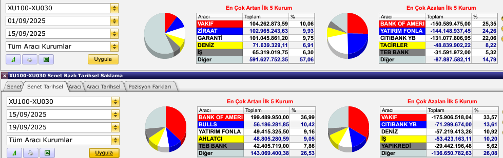Borsa Yükselecek mi Düşecek mi? 6 image 59