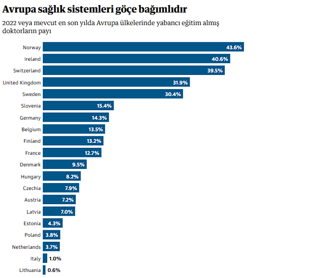 Avvrupa'daki Göç ve Nüfus Krizi 4 image 7