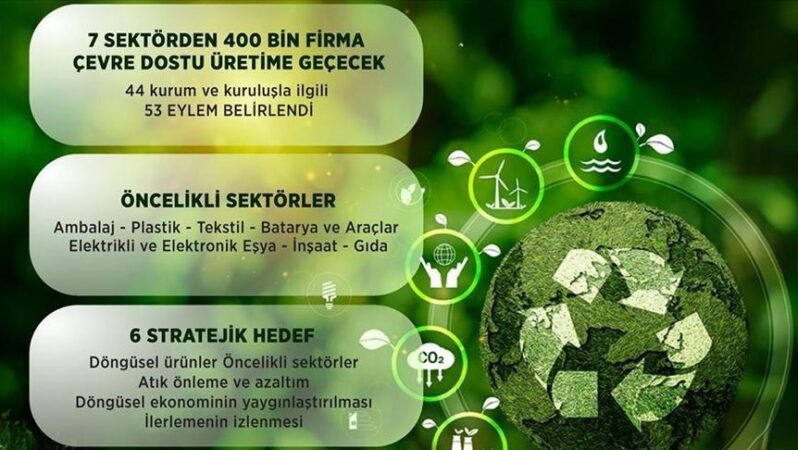 Bakan Kurum’dan ‘Ulusal Döngüsel Ekonomi Stratejisi ve Eylem Planı’na dair açıklama