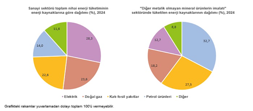 Ülke Sanayisinin Enerji Tüketimi Verisi Açıklandı 3 image 107