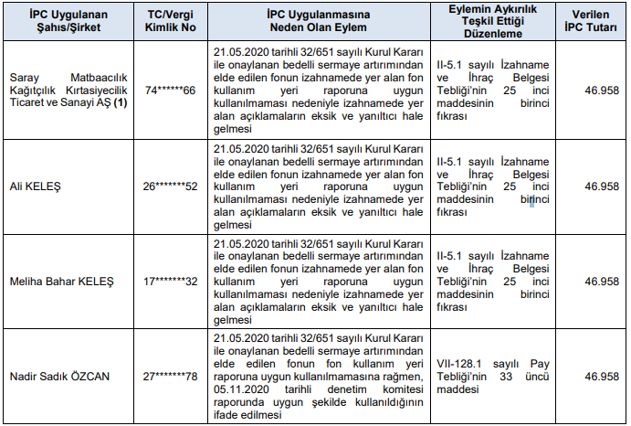 SPK Bülteninde Bu Hafta Yeni Arz yok 2 image 110