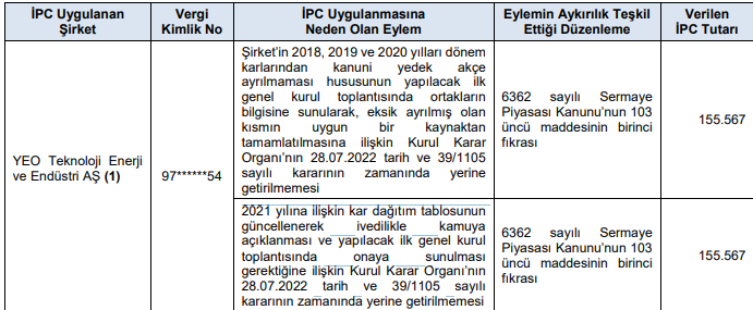 SPK Bülteninde Bu Hafta Yeni Arz yok 3 image 111