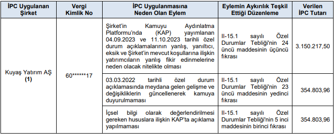 SPK Bülteninde Bu Hafta Yeni Arz yok 4 image 112