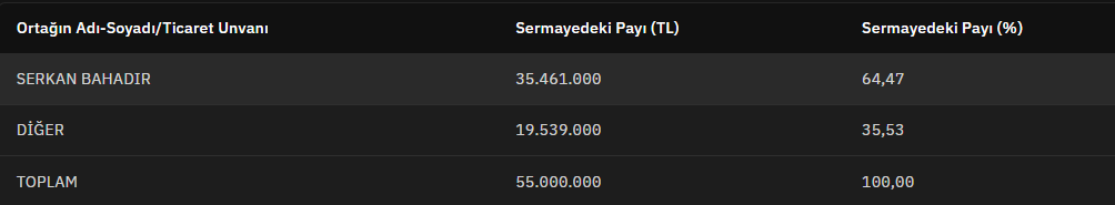 SPK Bülteninden Ortak Satışı Çıktı 2 image 113