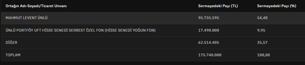 SPK Bülteninden Ortak Satışı Çıktı 3 image 114