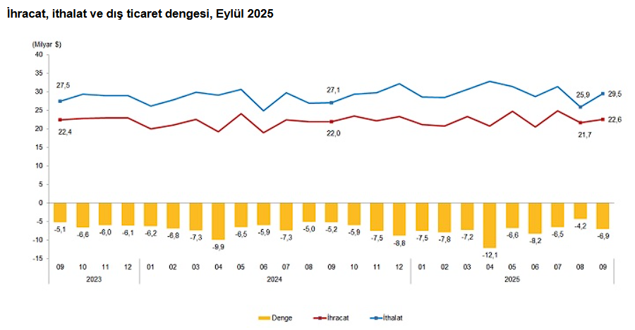 Dış Ticaret İstatistiği Açıklandı 4 image 120