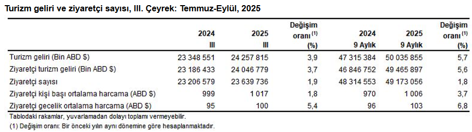 Turizm Gelirindeki Artış Yüzleri Güldürdü 2 image 122