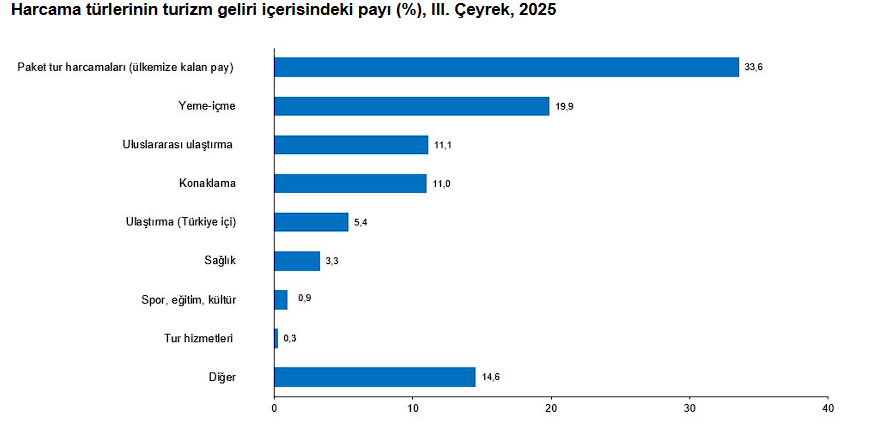 Turizm Gelirindeki Artış Yüzleri Güldürdü 3 image 123