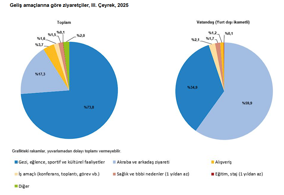 Turizm Gelirindeki Artış Yüzleri Güldürdü 4 image 124