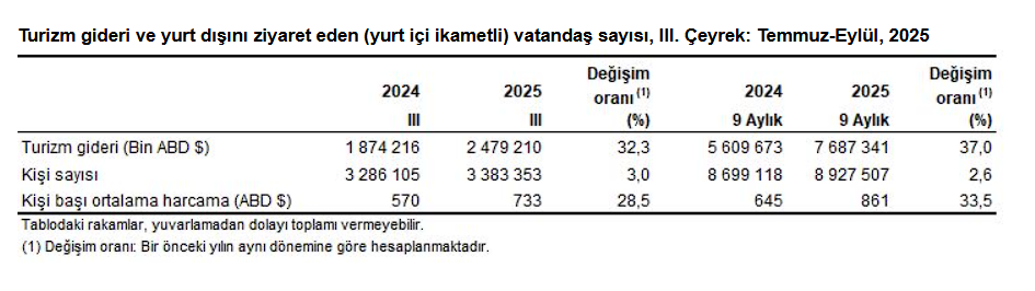 Turizm Gelirindeki Artış Yüzleri Güldürdü 5 image 125