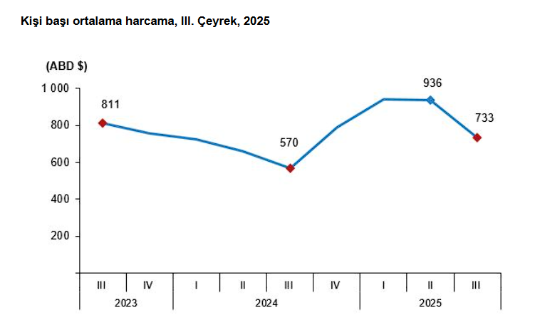 Turizm Gelirindeki Artış Yüzleri Güldürdü 6 image 126