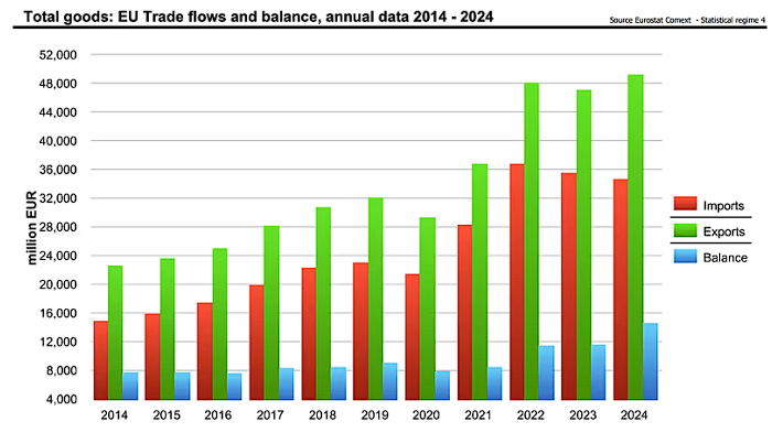 AB Aday Ülkelerin Ekonomileri Nasıl? 2 image 130