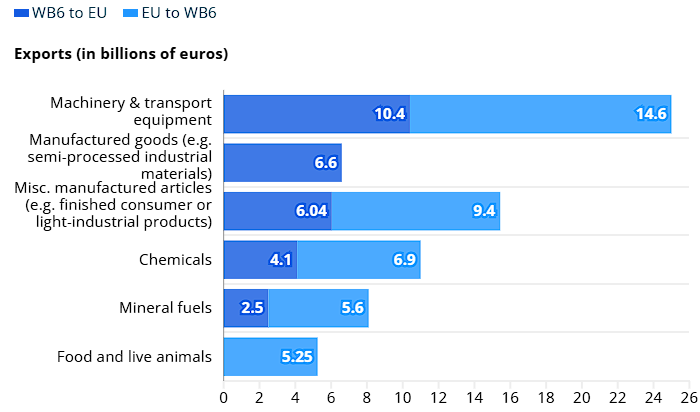AB Aday Ülkelerin Ekonomileri Nasıl? 3 image 131
