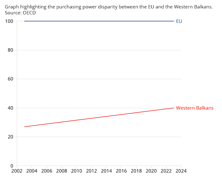 AB Aday Ülkelerin Ekonomileri Nasıl? 4 image 132