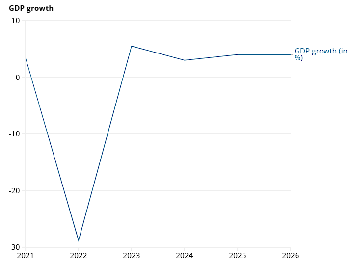 AB Aday Ülkelerin Ekonomileri Nasıl? 5 image 133