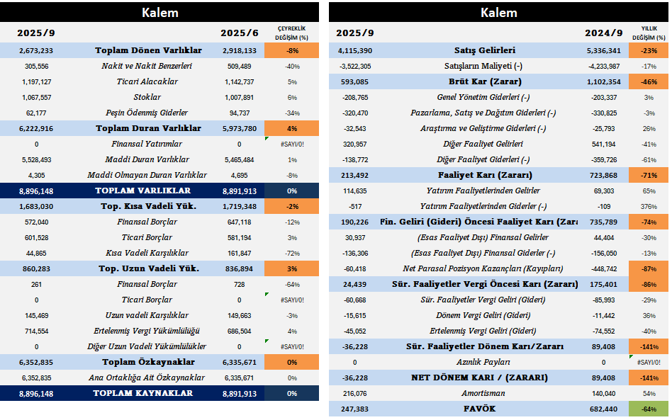 Efe’nin Jantı Yamuldu - Jantsa ’dan 36 Milyon TL Zarar 2 image 136