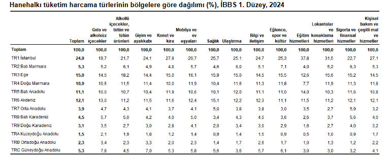 Ülke Tüketiminin Dörtte Biri Tek İlde! 2 image 37