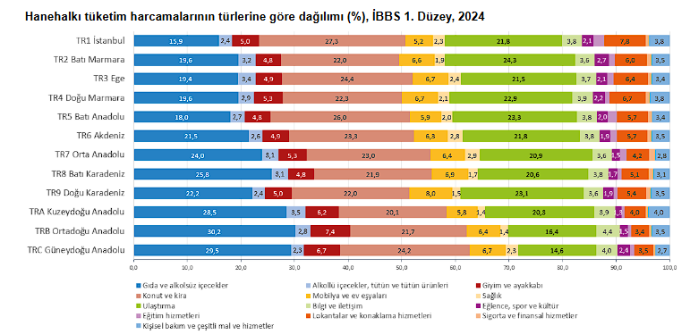 Ülke Tüketiminin Dörtte Biri Tek İlde! 3 image 38