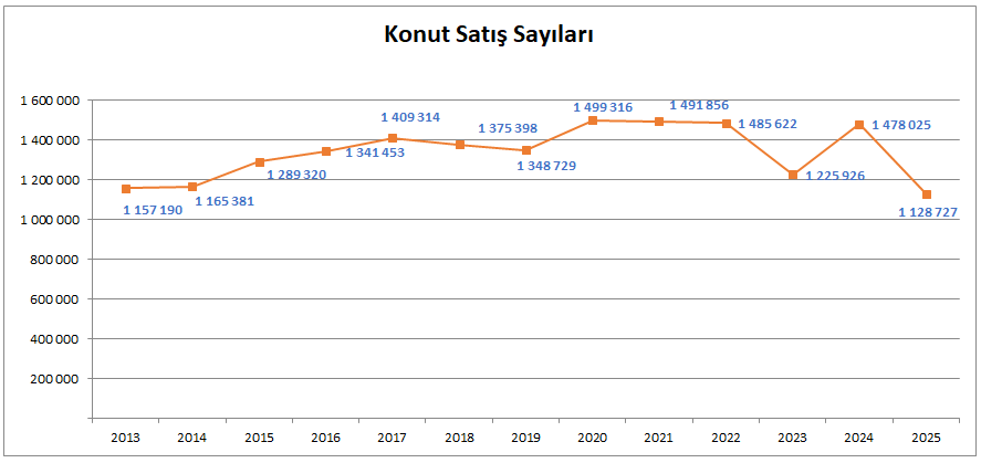 Konut Konusuna Bir de Böyle Bakalım 2 image 53
