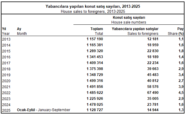 Konut Konusuna Bir de Böyle Bakalım 3 image 55