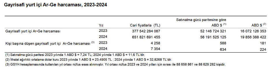 Türk Ekonomisinin Kalkınmasının Anahtarı: Ar-Ge 2 image 63