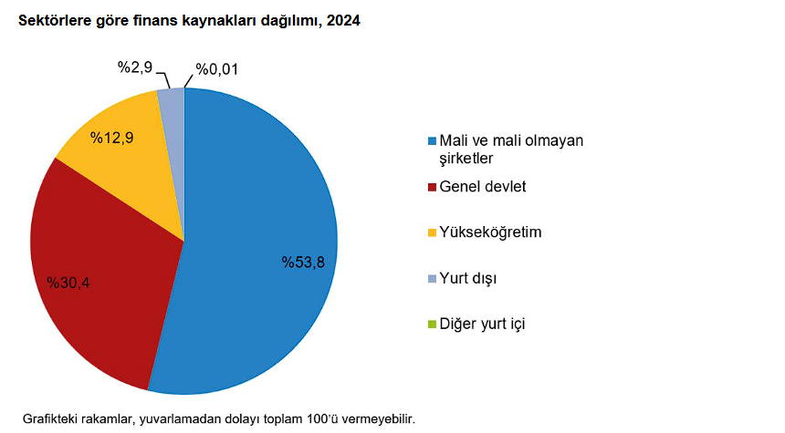 Türk Ekonomisinin Kalkınmasının Anahtarı: Ar-Ge 5 image 66