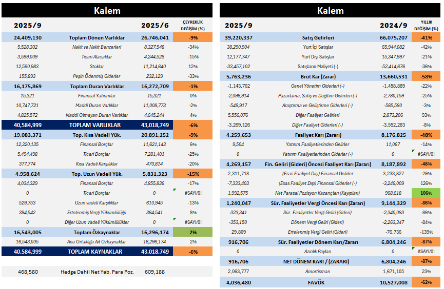 Türk Traktör !.. Çiftçinin Mahsulü Tarlada, Traktör Satışları Sınıfta Kaldı 3 image 71