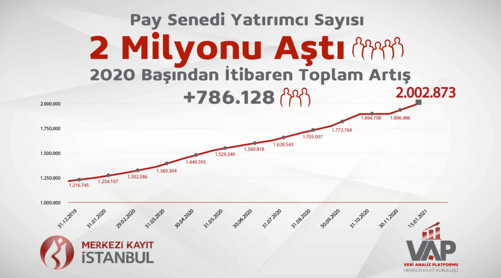 Galata’dan Borsa İstanbul’a: Borsasının Cumhuriyet Serüveni 16 image 98