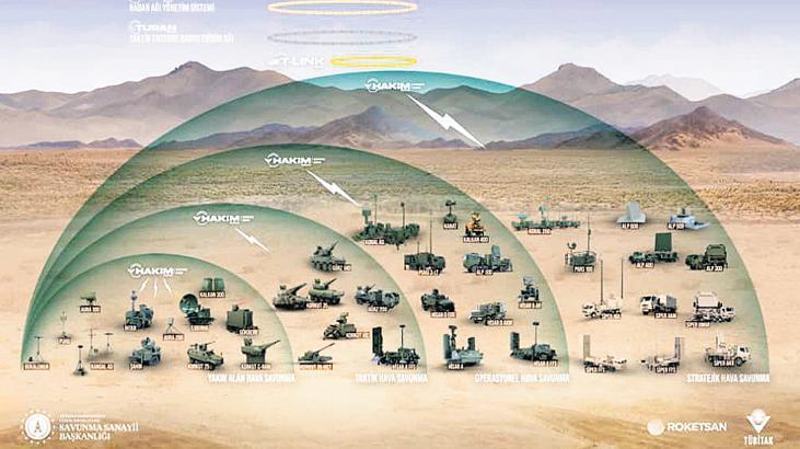 ÇELİKKUBBE güçlenmeye devam ediyor
