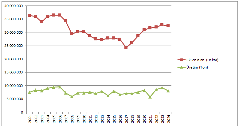 Tahıl İhracatına Gümrük Muhafiyeti İlaç mı Yoksa Zehir mi? 4 image 101