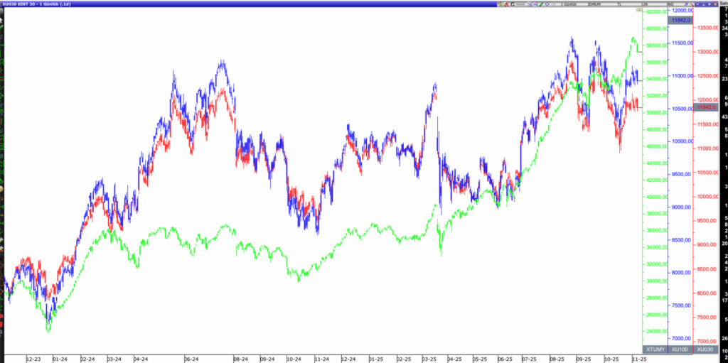 Kısa Bir Endeks Değerlendirmesi 2 image 107
