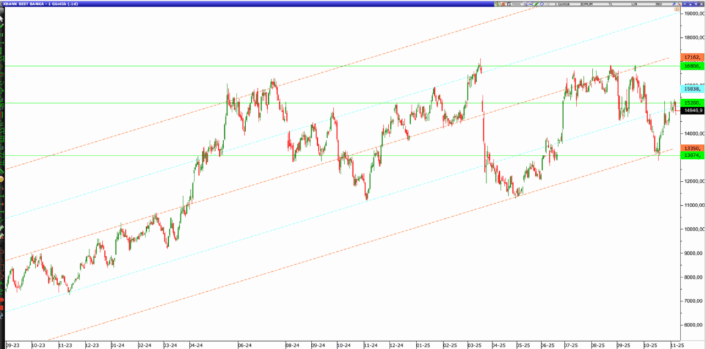 Kısa Bir Endeks Değerlendirmesi 4 image 110
