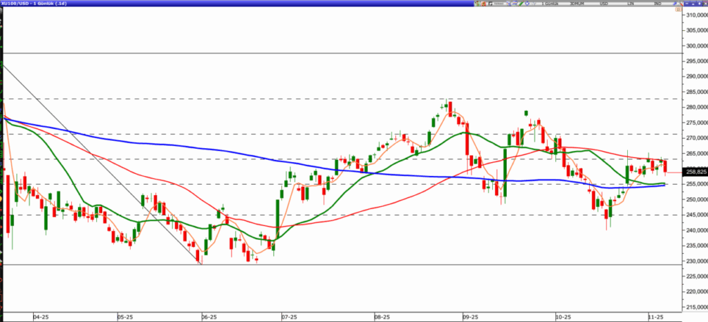 Kısa Bir Endeks Değerlendirmesi 10 image 115