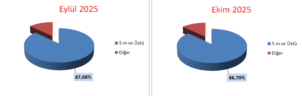 Borsadan Yatırımcı Gerçekten Kaçıyor mu? 5 image 171