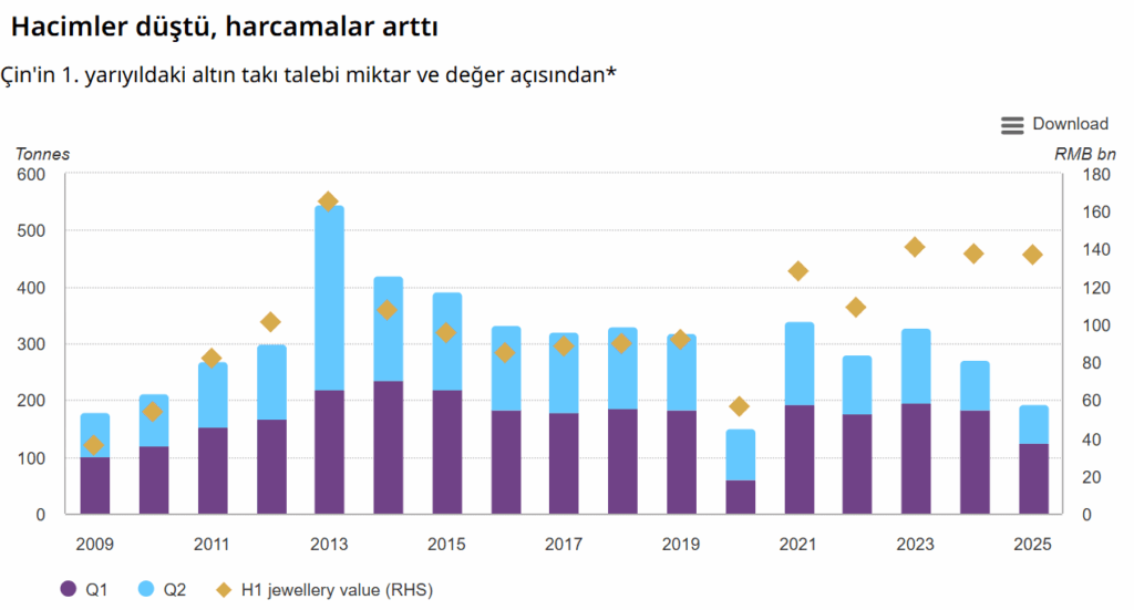 Çin'den Altın İçin Önemli Bir Karar 4 image 2